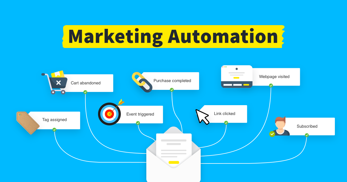Marketing Automation and Personalization Services