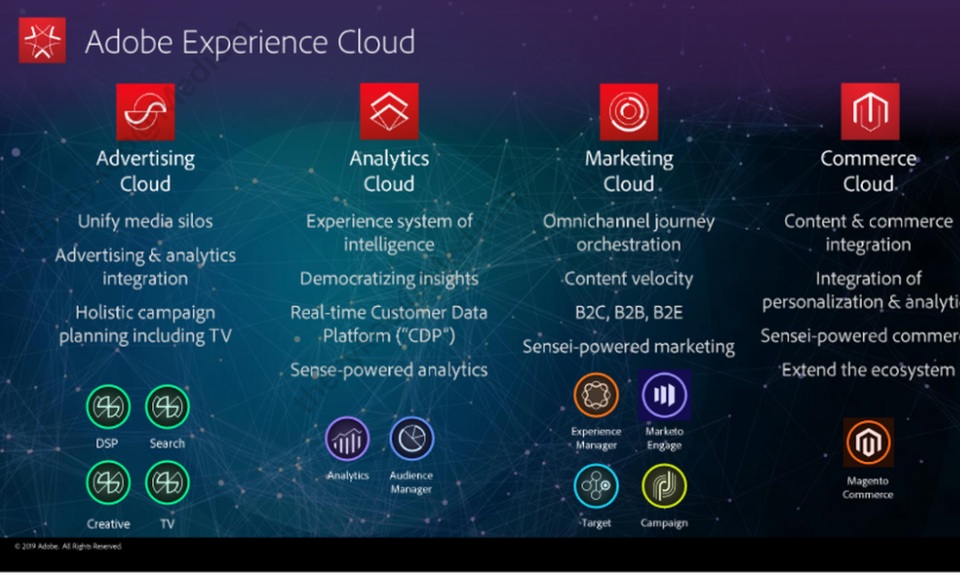 Adobe Experience Cloud (Reference: Adobe)