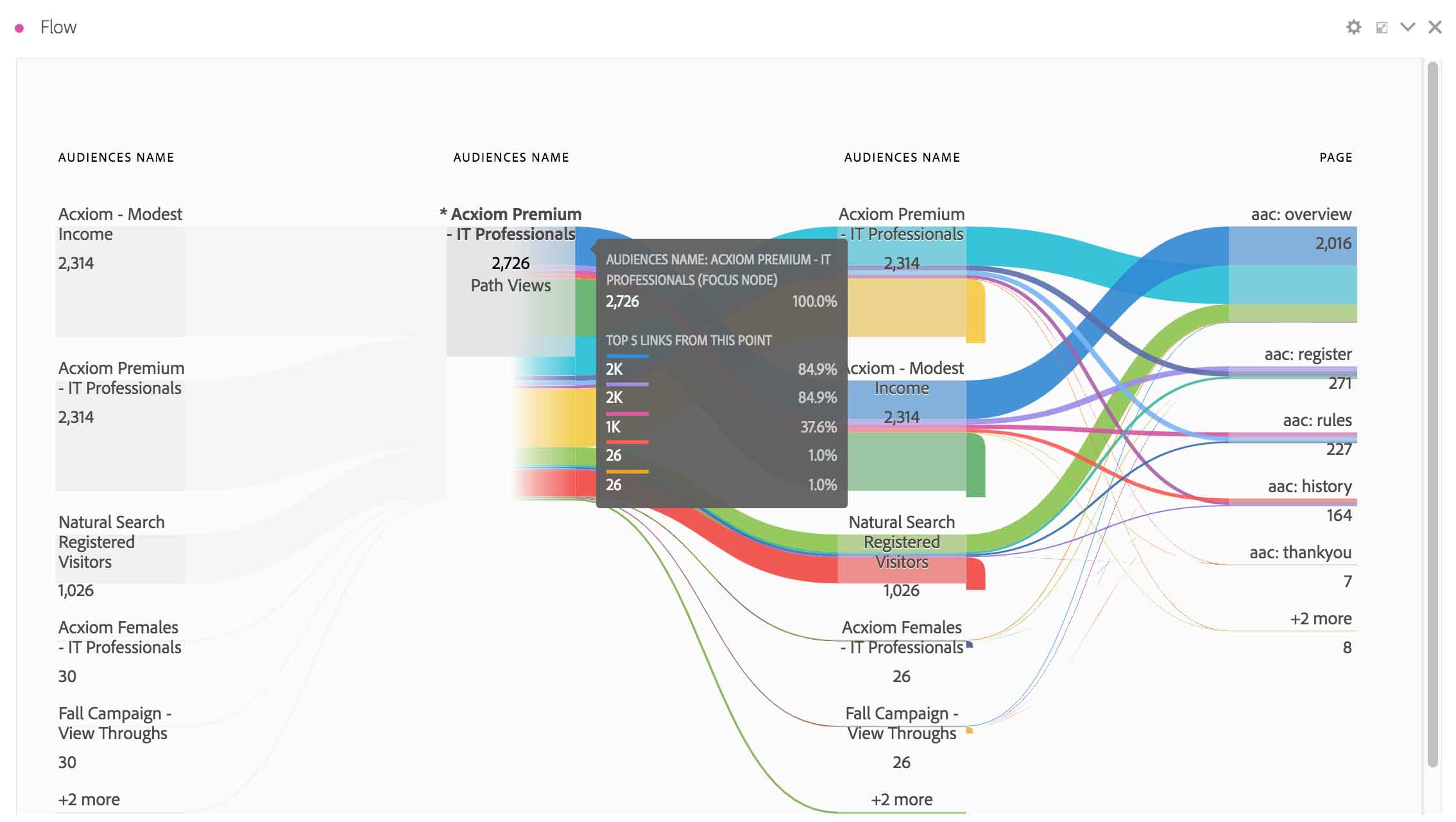 Optimizing Viewer Engagement and Advertising Effectiveness