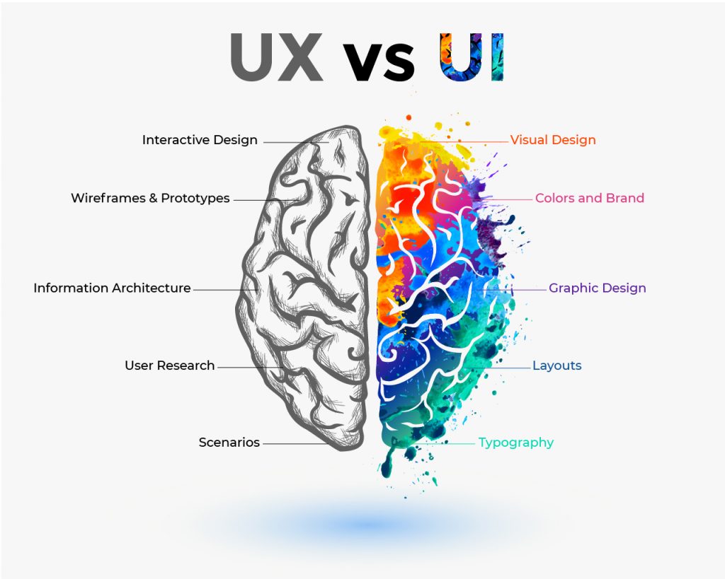 UX-vs-UI-Design