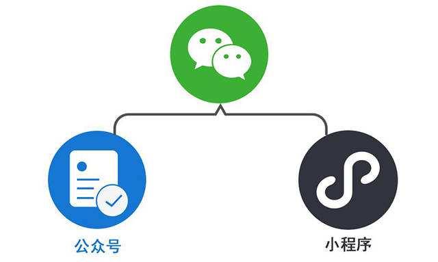 WeChat Official Accounts vs. Mini Programs: Which Is More Suitable for Your Business?