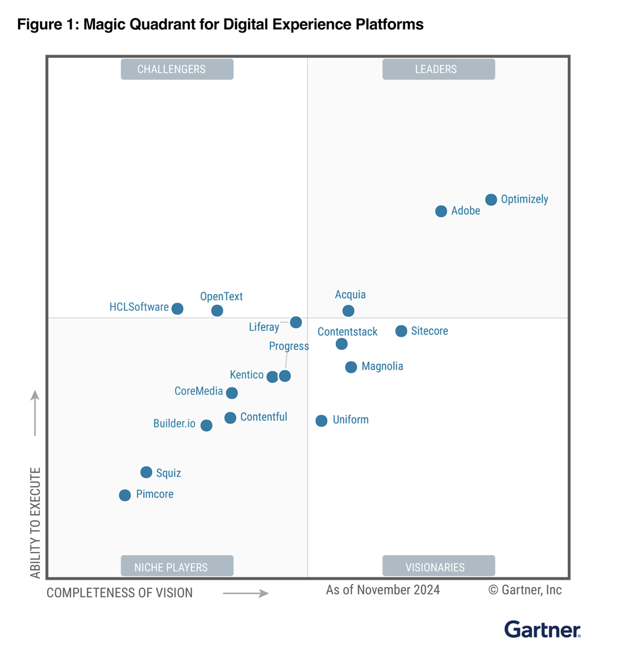 3.1 Gartner 2024 魔力象限：Adobe 位列「領導者」象限之首