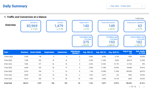 5. Data Insight Enhancement: Customer Journey Analytics (CJA)