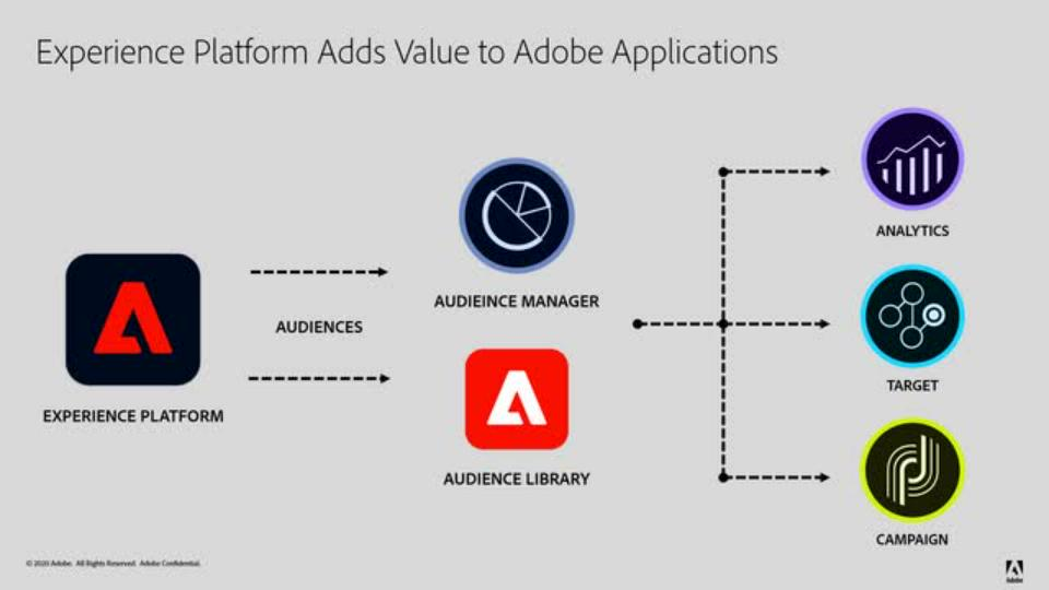Experience Platform Adds Value to Adobe Applications