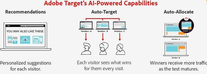 Adobe Target's AI-Powered Capabilities