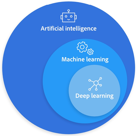 AI and Machine Learning Applications