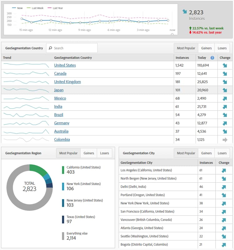 Enhanced Real-Time Data Analysis