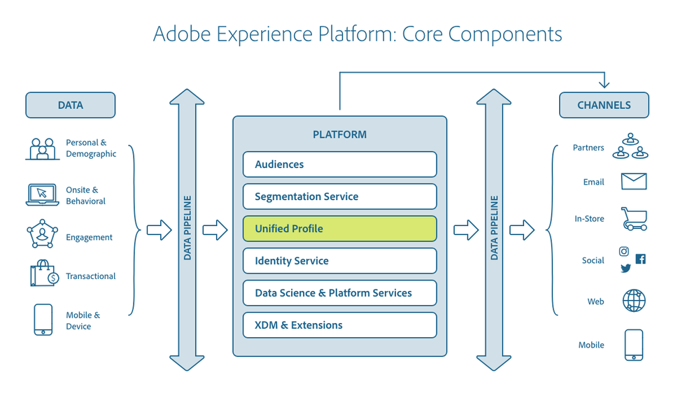 2. Core Components of AEP