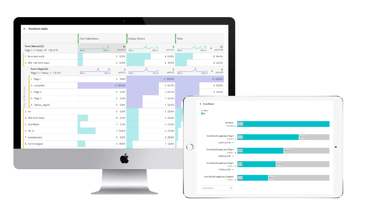 Case Study 2: Optimizing Digital Journeys in the Tourism Industry