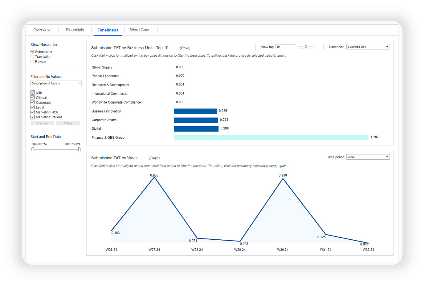 Key components of the solution included 1