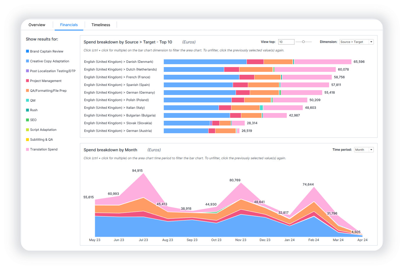 Key components of the solution included 2