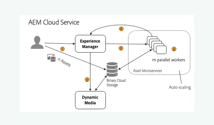 LeadsTech: Building a Marketing Data Closed Loop-1