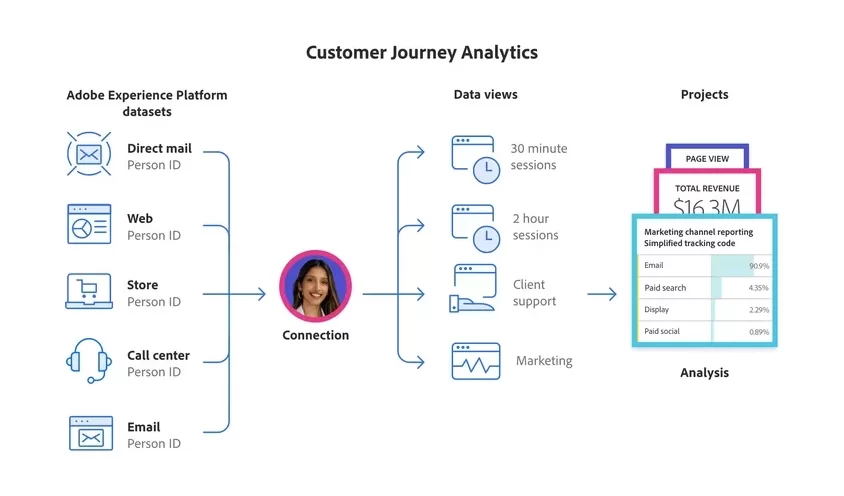LeadsTech: Building a Marketing Data Closed Loop-2