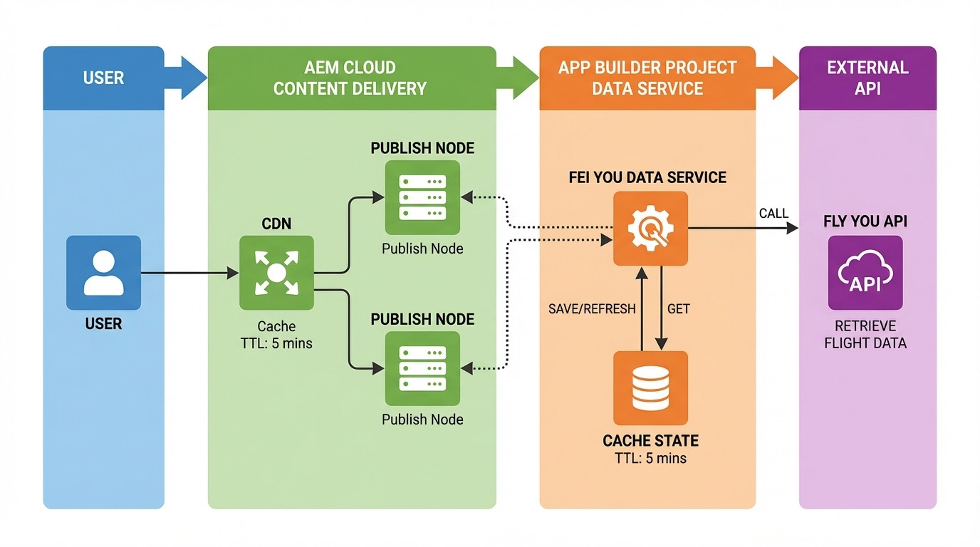 系統架構流程圖