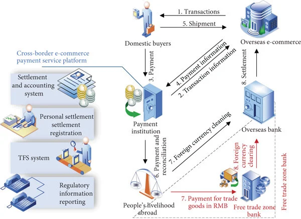 7. Why Early System Planning Matters