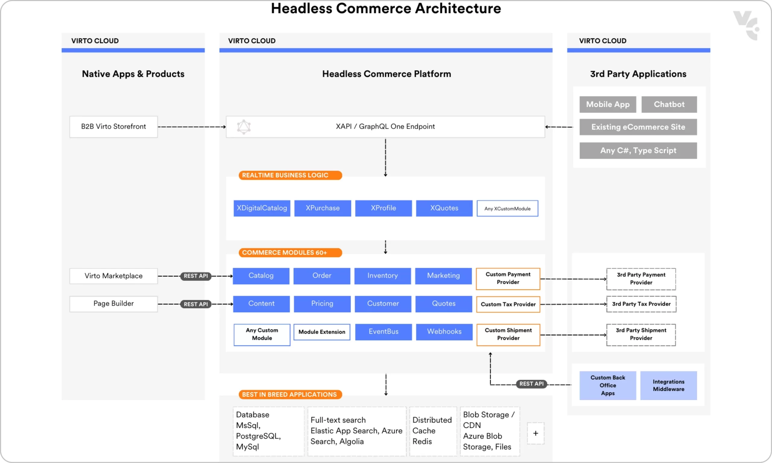 7. Why Early System Planning Matters