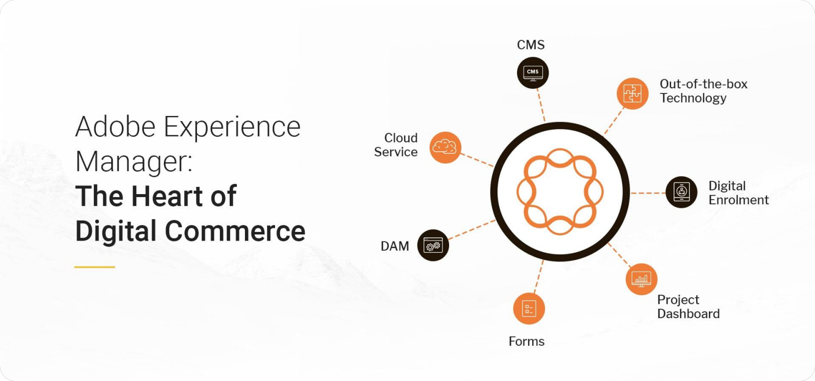 Core Architecture of Cross-Border eCommerce Website Solutions