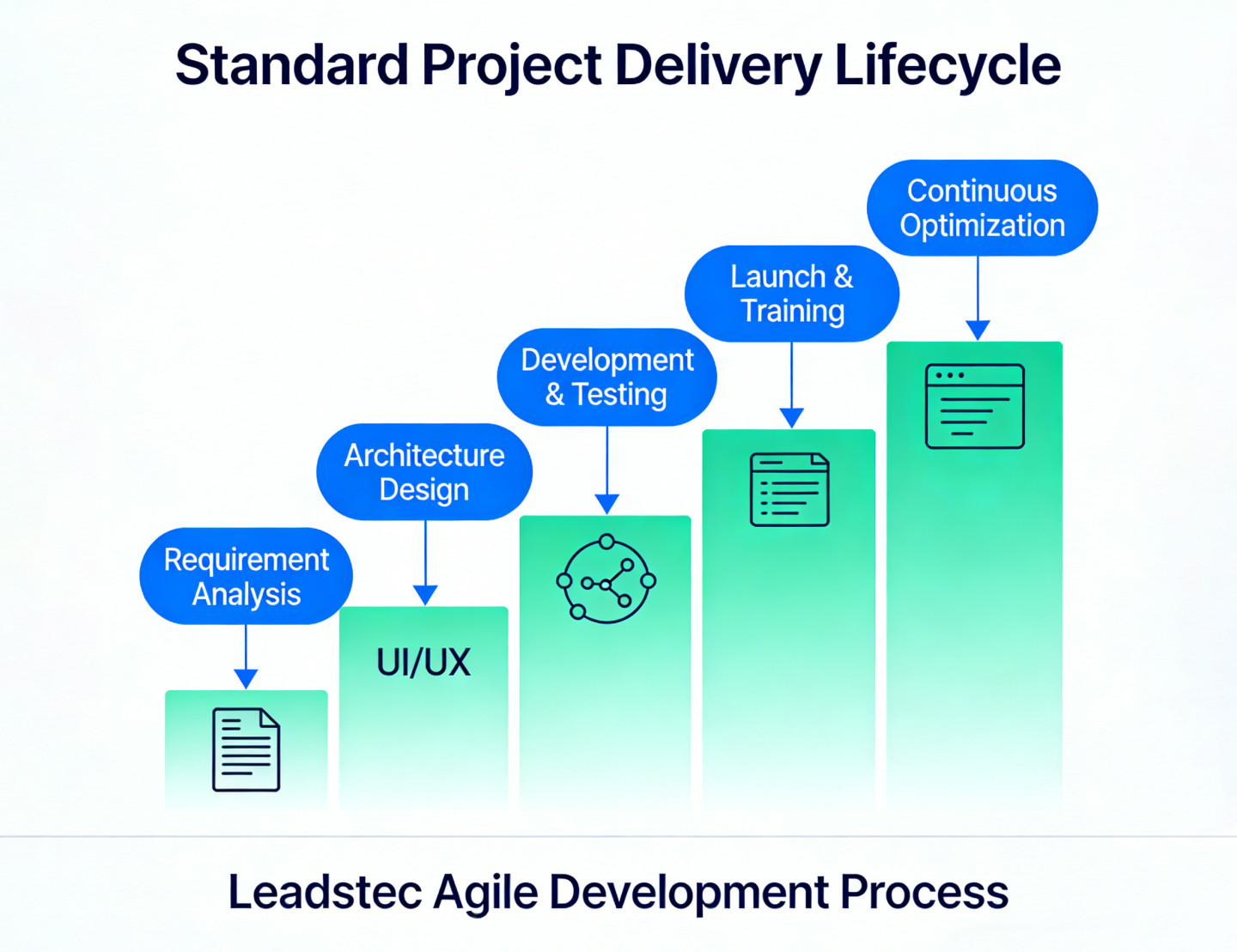 项目方法论与交付治理能力
