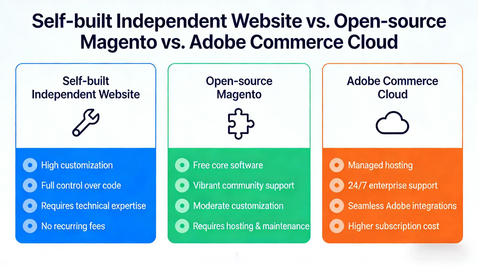 三種主流跨境電商平台模式概覽