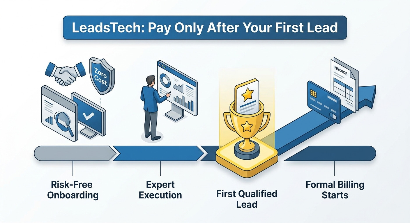 Pay Only After Your First Lead Service Model