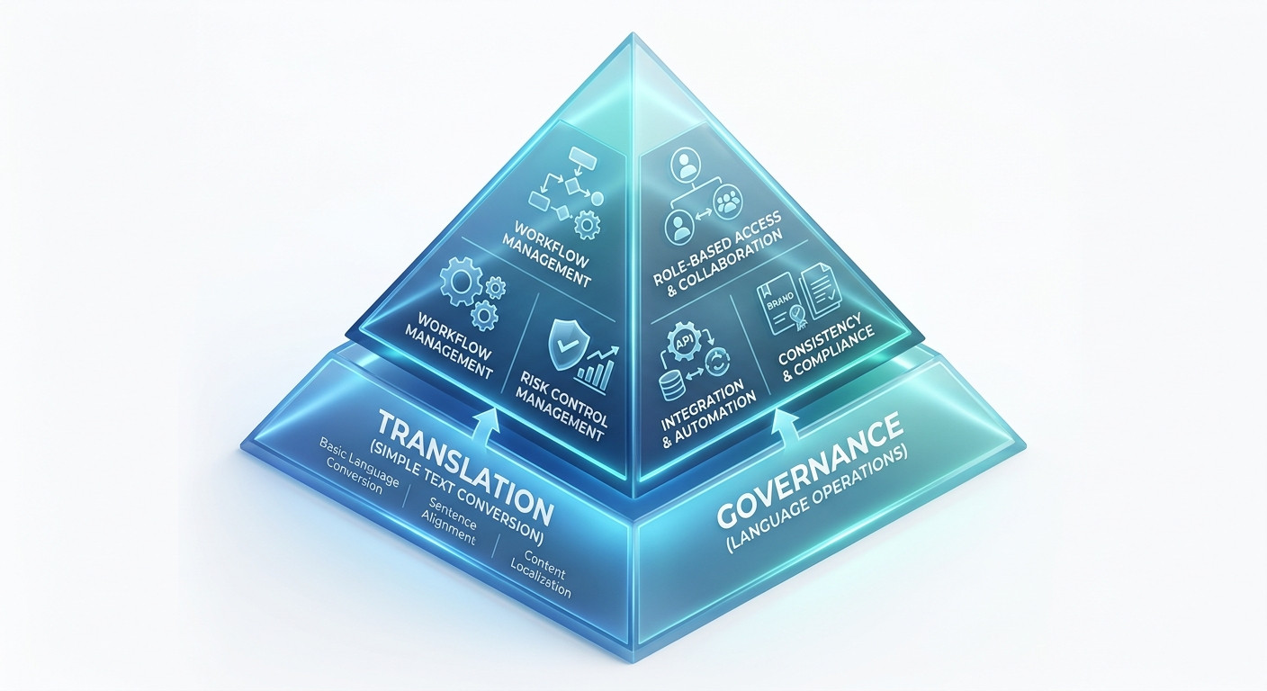 multilingual content governance problem