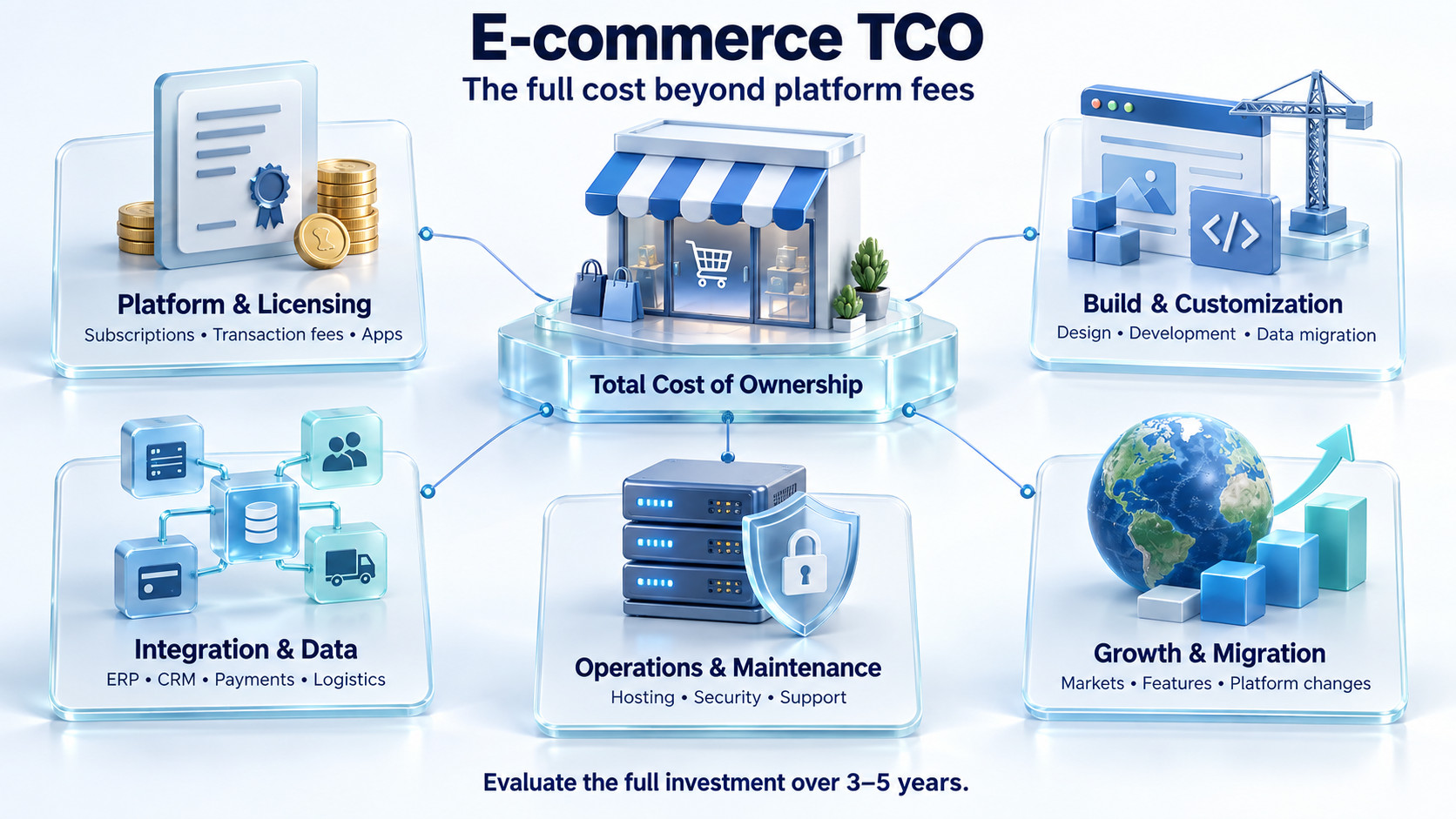What costs should an enterprise include?