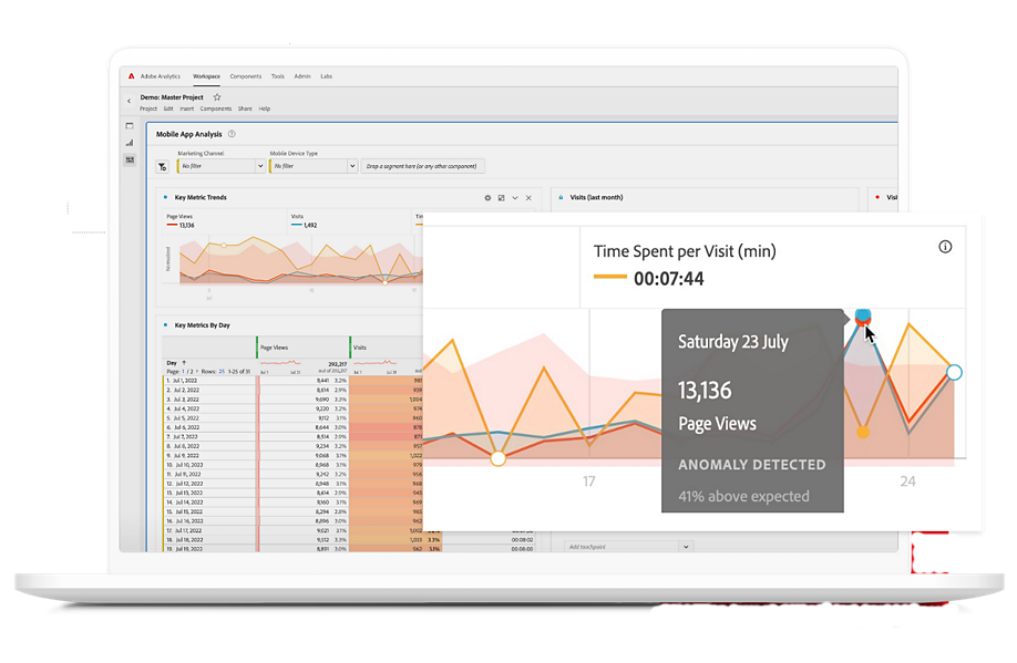 Adobe Analytics 