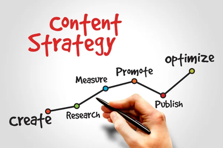 Content Strategy, Creation, Entry, and Translation Services