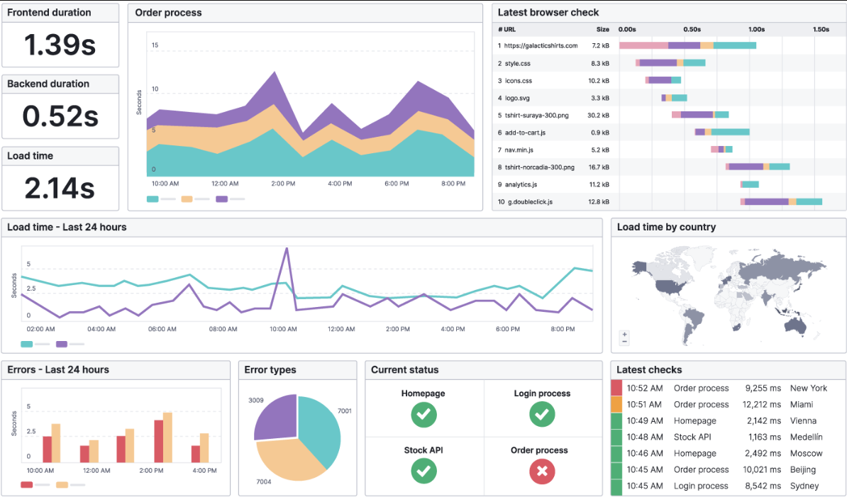 Website Performance Testing and Optimization Services