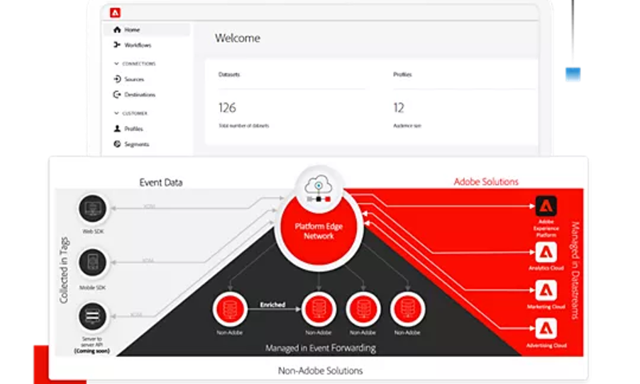 Adobe Experience Platform: Key Points You Need to Know