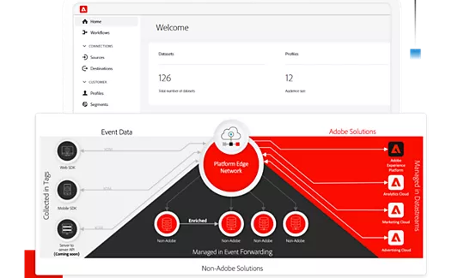 Adobe Experience Platform (AEP): 您需要知道的重点