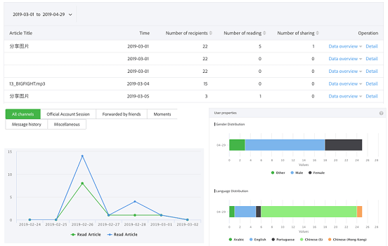 Statistical analysis