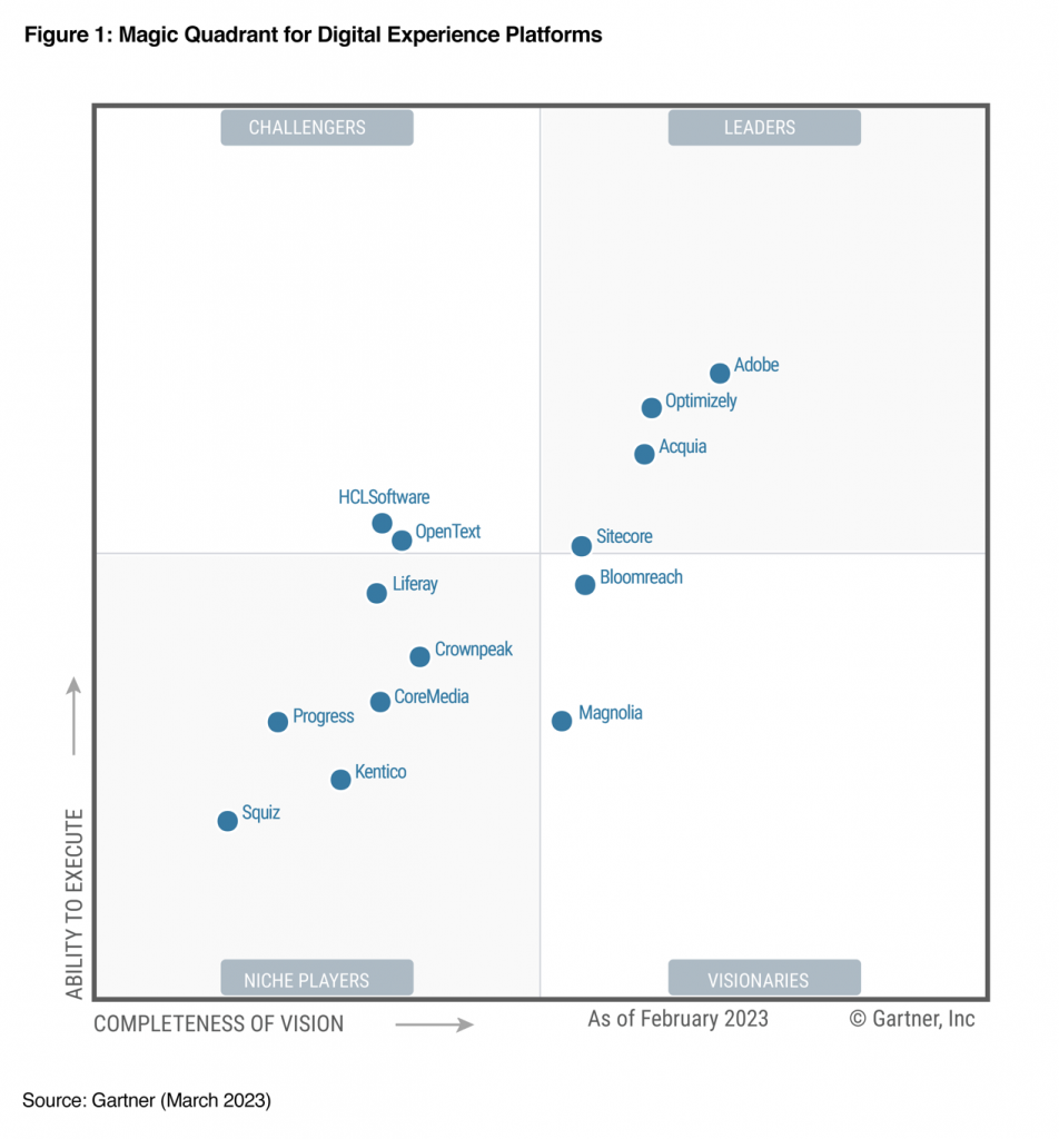 Gartner Magic Quadrant for Digital Experience Platforms (DXP)