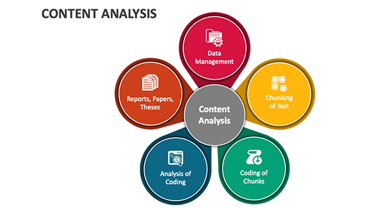 Data analysis and continuous optimization