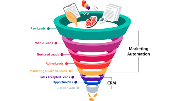 Customer segmentation and behavior analysis