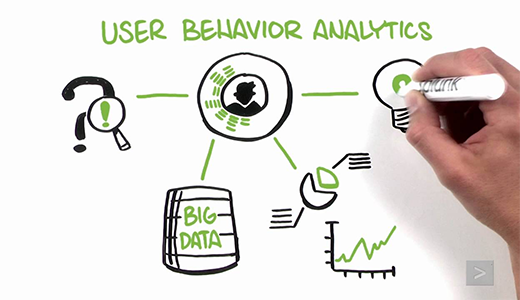 User Behavior Analytics