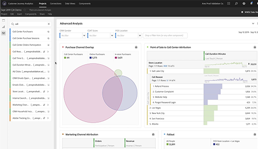 Customer Journey Analytics