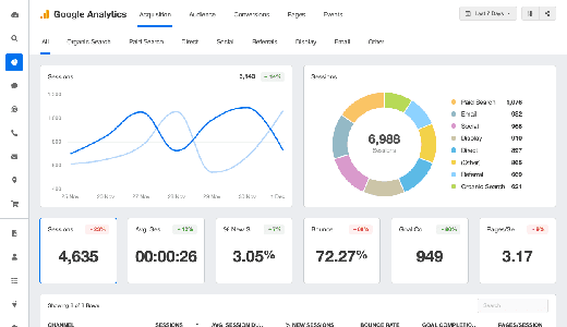 Custom Reports & Dashboards