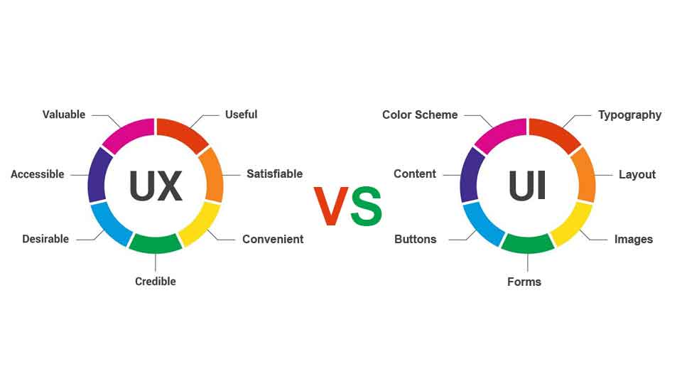 UX Design vs UI Design