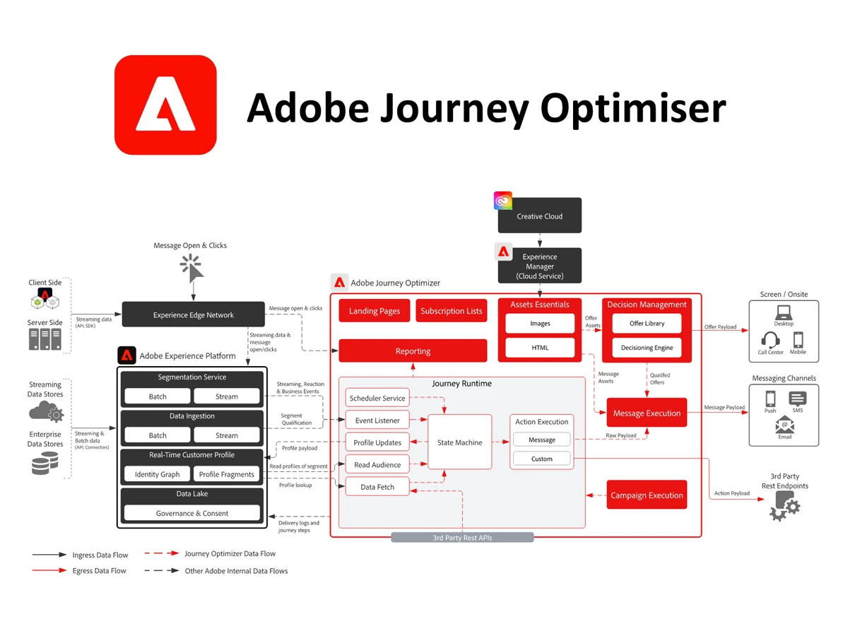 Unleashing The Power Of Adobe Journey Optimizer LeadsTech Unleashing The Power Of Adobe Journey Optimizer LeadsTech