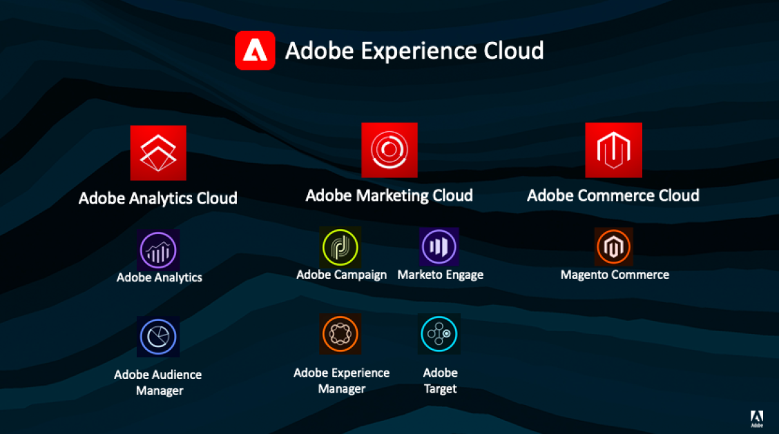 無縫整合 Adobe 生態系統