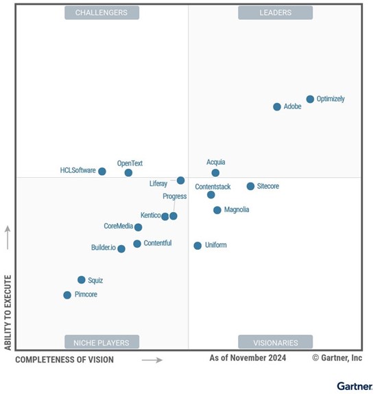 Gartner 魔力象限：AEM 的市場影響力