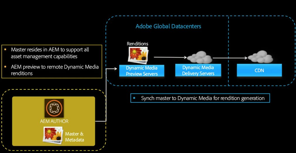 Dynamic Media Configuration 2