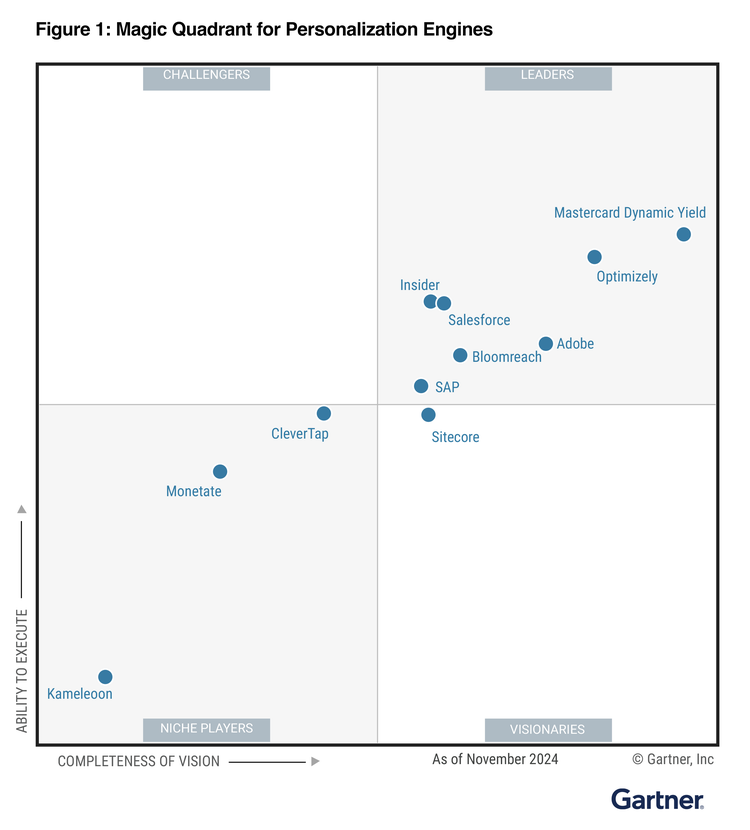 Gartner Magic Quadrant for Personalization Engines