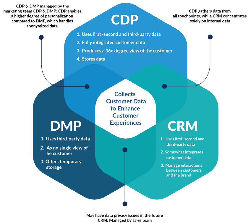 CDP 与常见系统差异