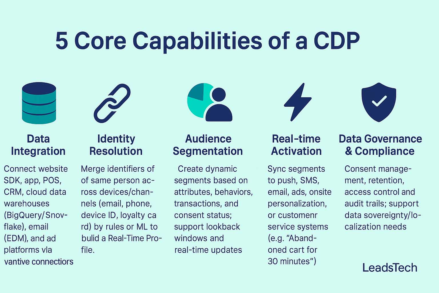 CDP capability overview