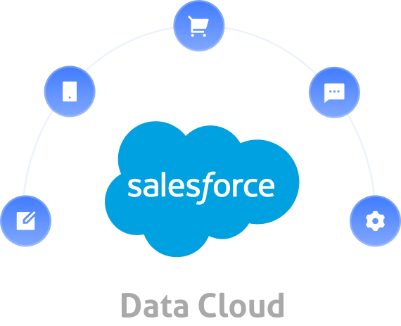 Salesforce Data Cloud