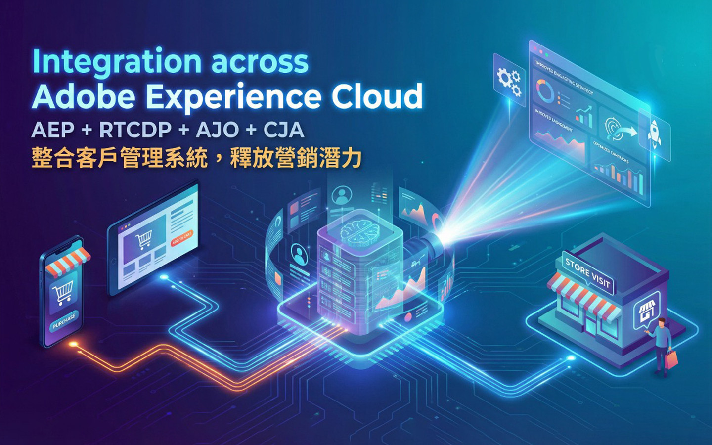 AEP + RTCDP + AJO + CJA 的實際應用：整合、行業案例與最佳實踐