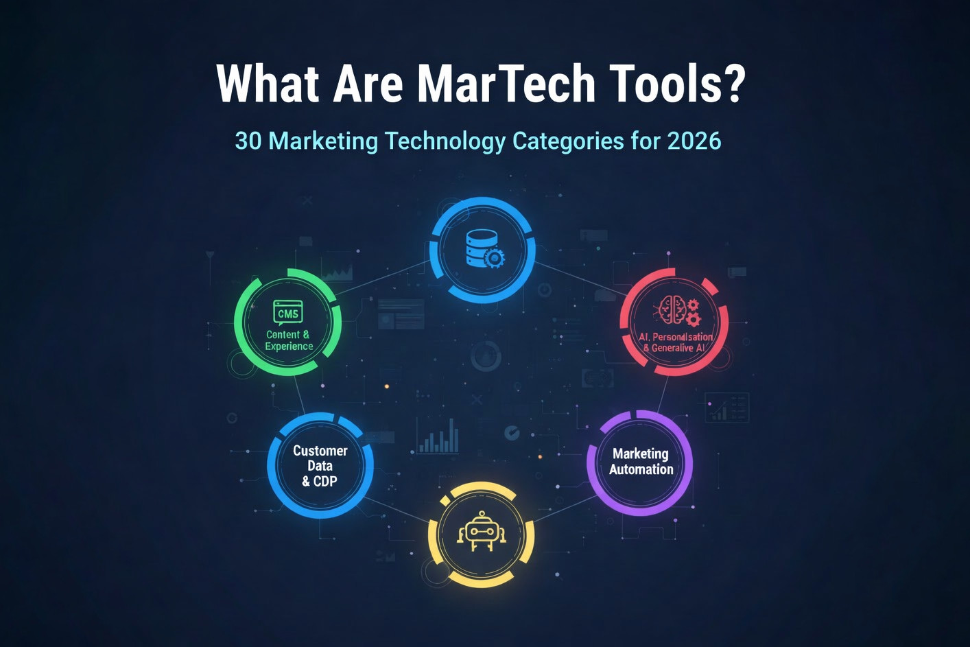 MarTech工具有哪些？2026行銷科技30大工具分類清單