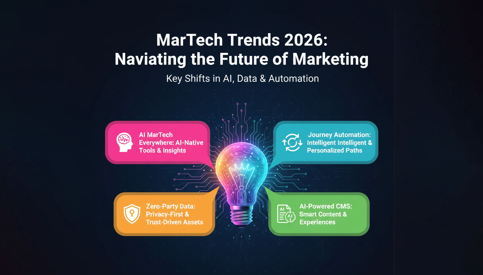 MarTech Trends 2026: A Complete Guide to AI, Personalization, Zero-Party Data, and Customer Journey Automation